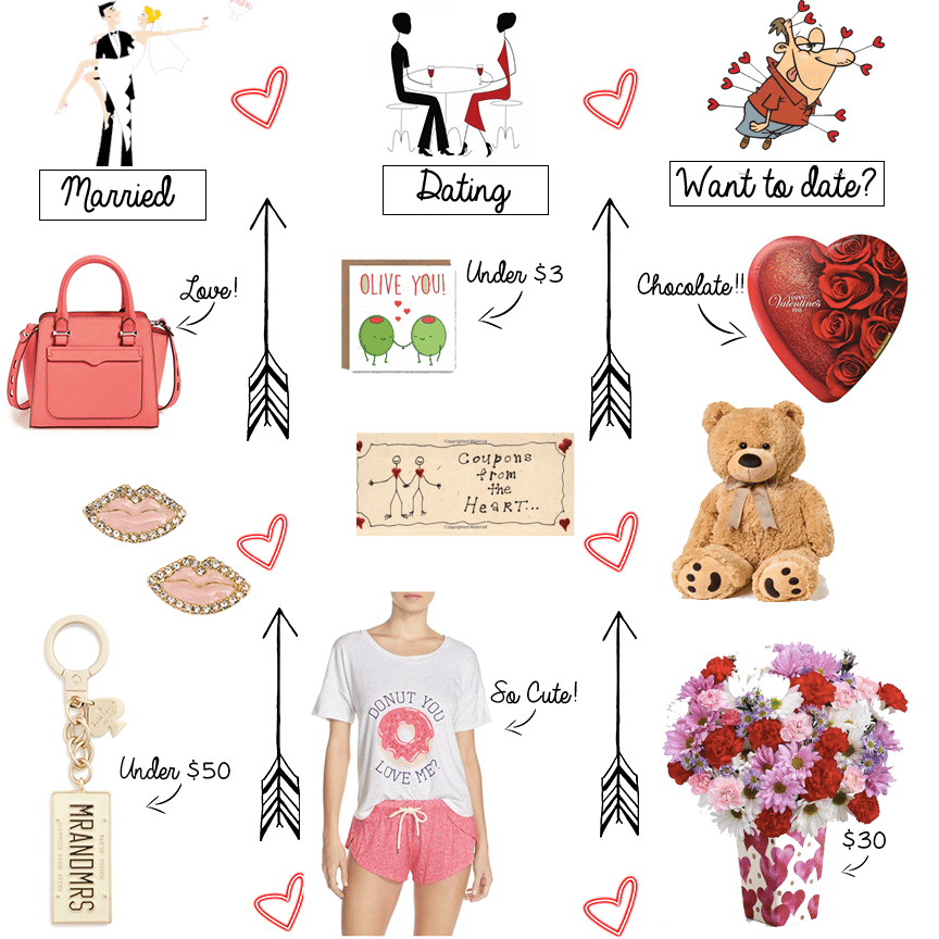 Valentine's Day Gift Guide